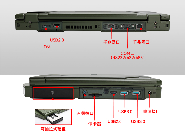 军用加固便携主机