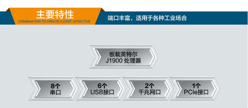 双显无风扇工业电脑