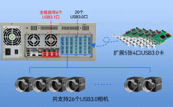 万泰娱乐4U机架式工控机