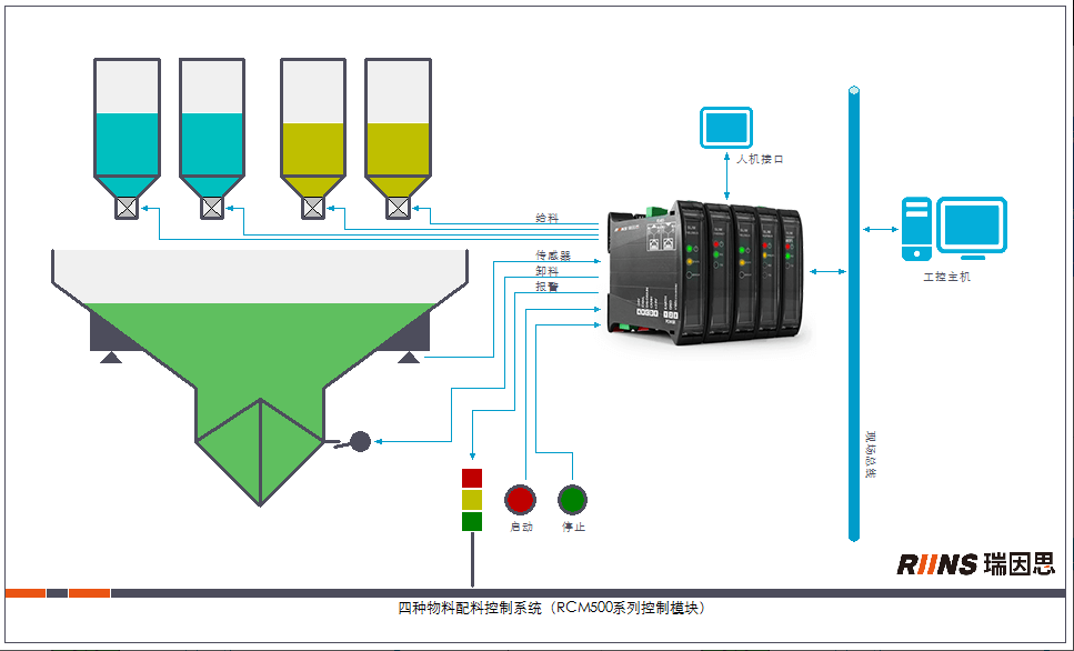 配料称重控制工控机.png