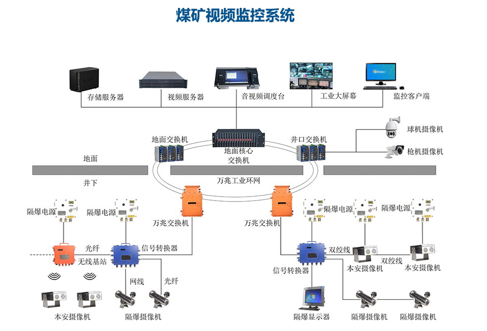 煤炭监控领域.png