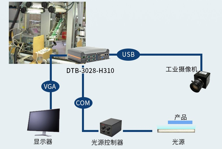 视觉监测系统工控机.png