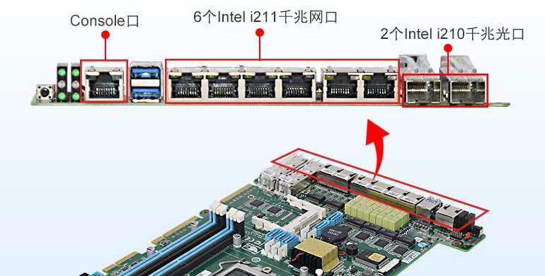 1U多网口工控主机端口.png