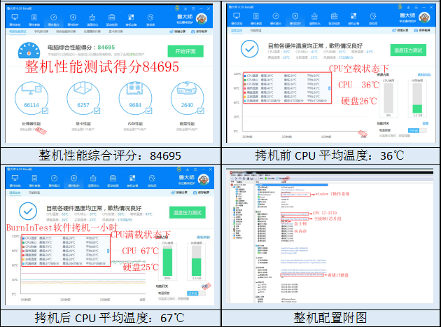 4U工控电脑性能数据.png