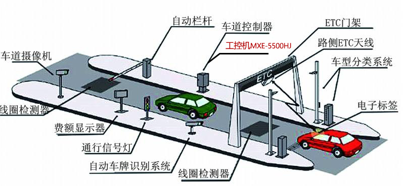 ETC车道控制器.png