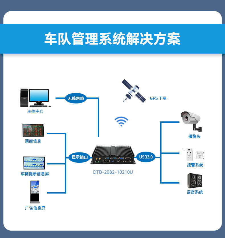 万泰娱乐无风扇嵌入式工控机,车队管理系统工业电脑,DTB-3002-J1900