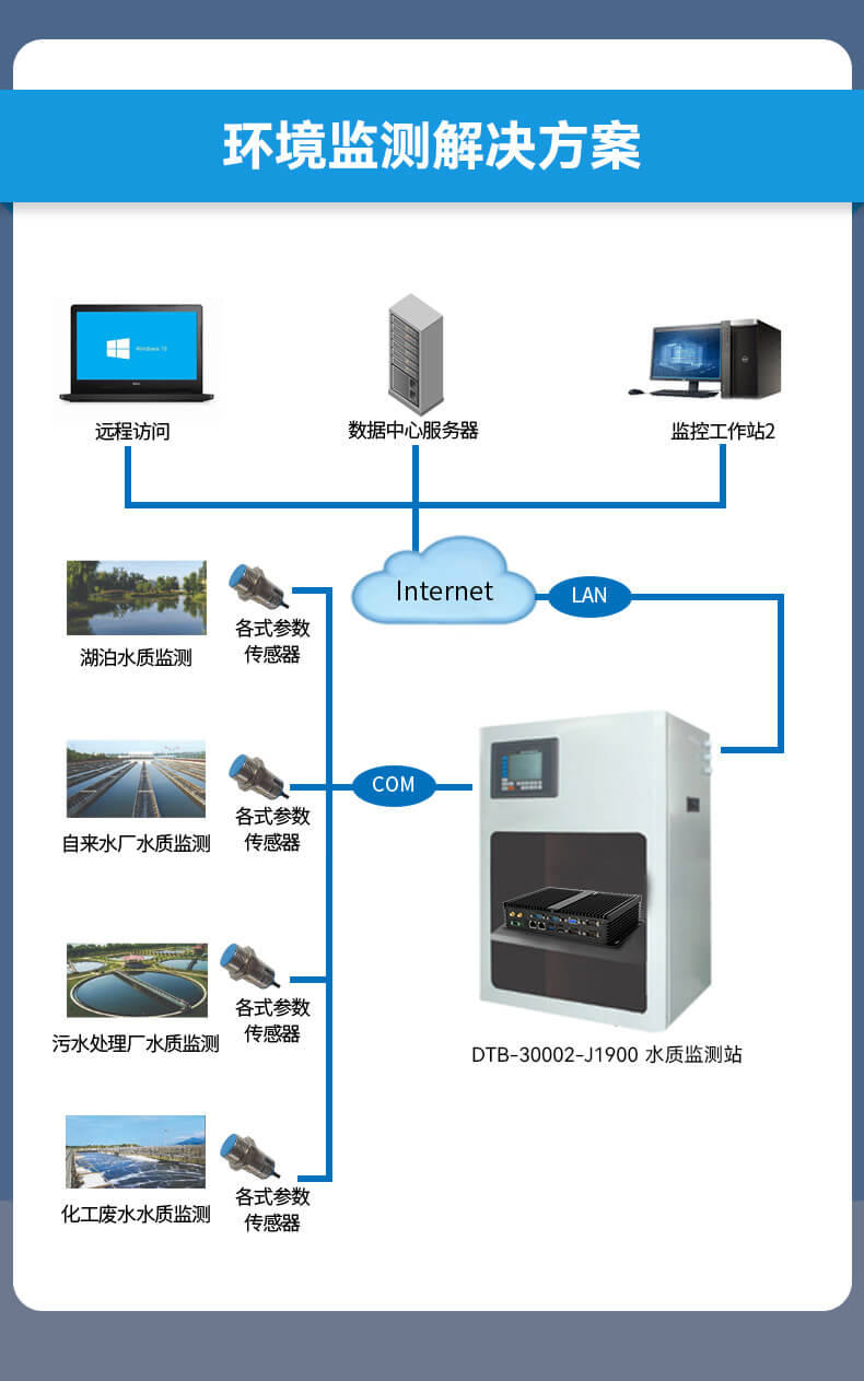 万泰娱乐无风扇嵌入式工控机,车队管理系统工业电脑,DTB-3002-J1900