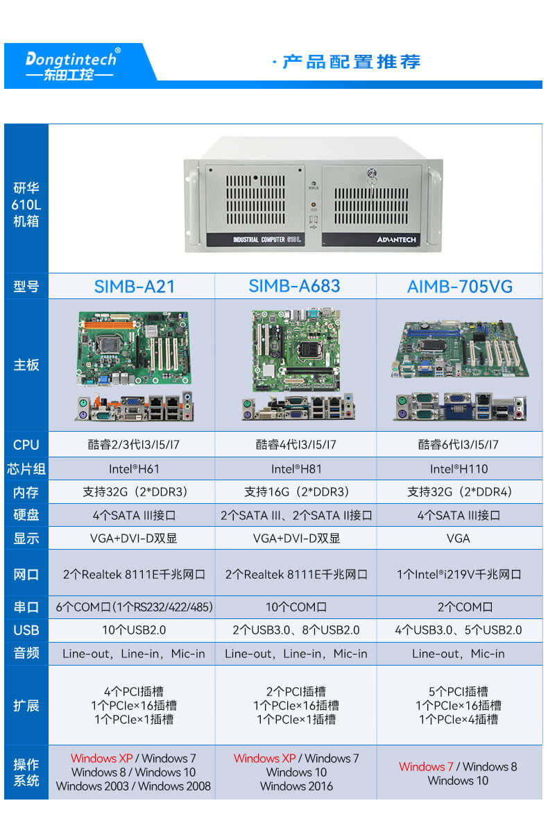 研华4U工控机,上架式工控主机,研华-IPC-610L