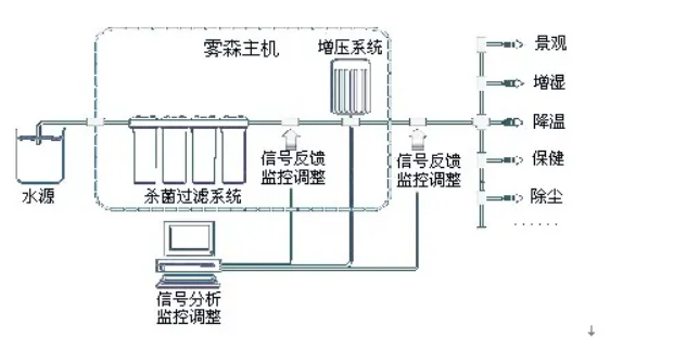 自动雾森无线控制系统.png