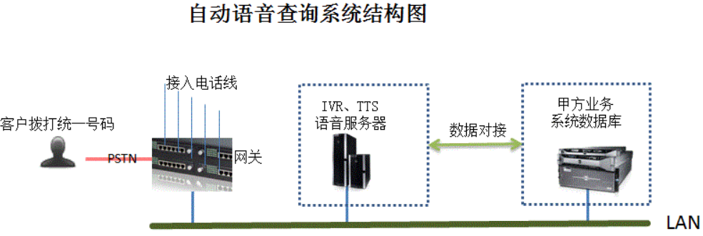 自动语音呼叫系统.png