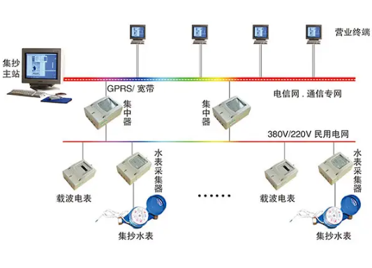 智能电力：工控机赋能电力远程集中抄表无线联网系统.png