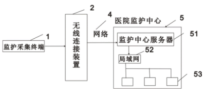 老人远程无线监护系统.png