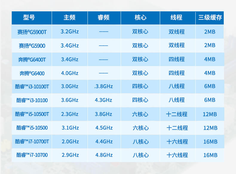 酷睿10代工控机,运动控制工业电脑