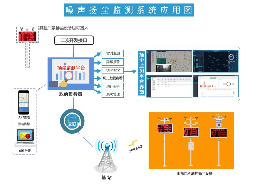 自动噪声无线监测.png