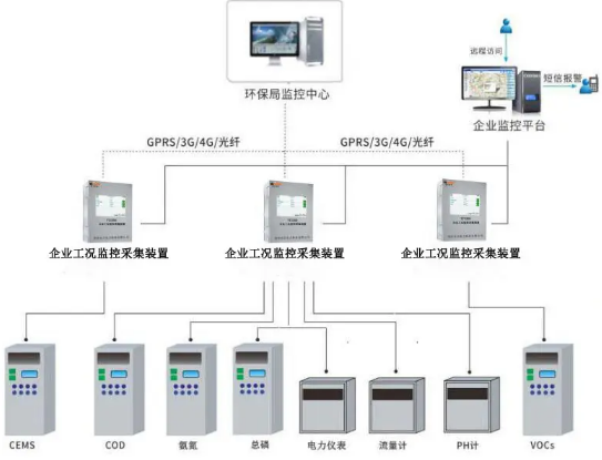 污染源在线监控.png