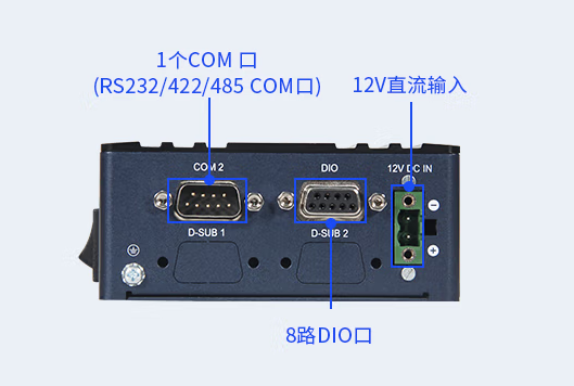 侧面板端口.png