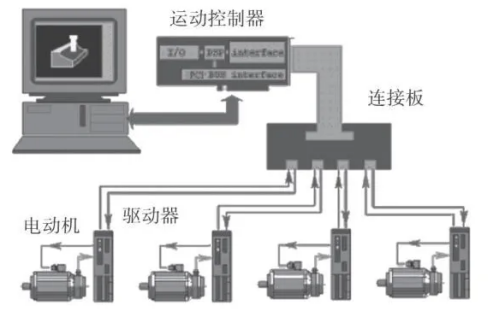 运动控制.png