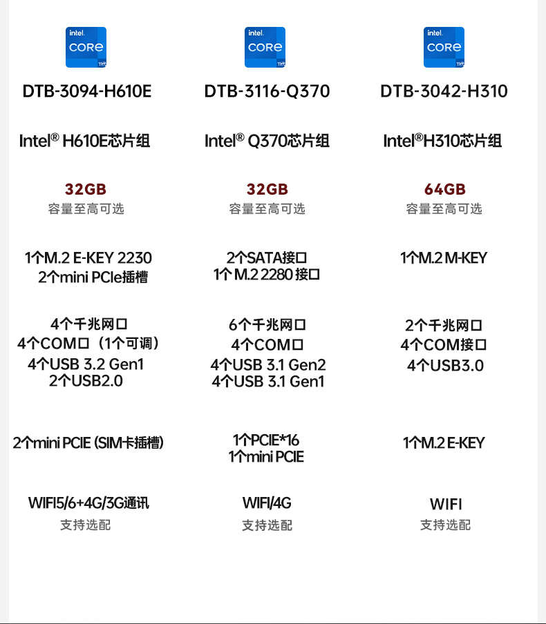 酷睿12代工控机,无风扇嵌入式工业主机,DTB-3094-H610E.jpg