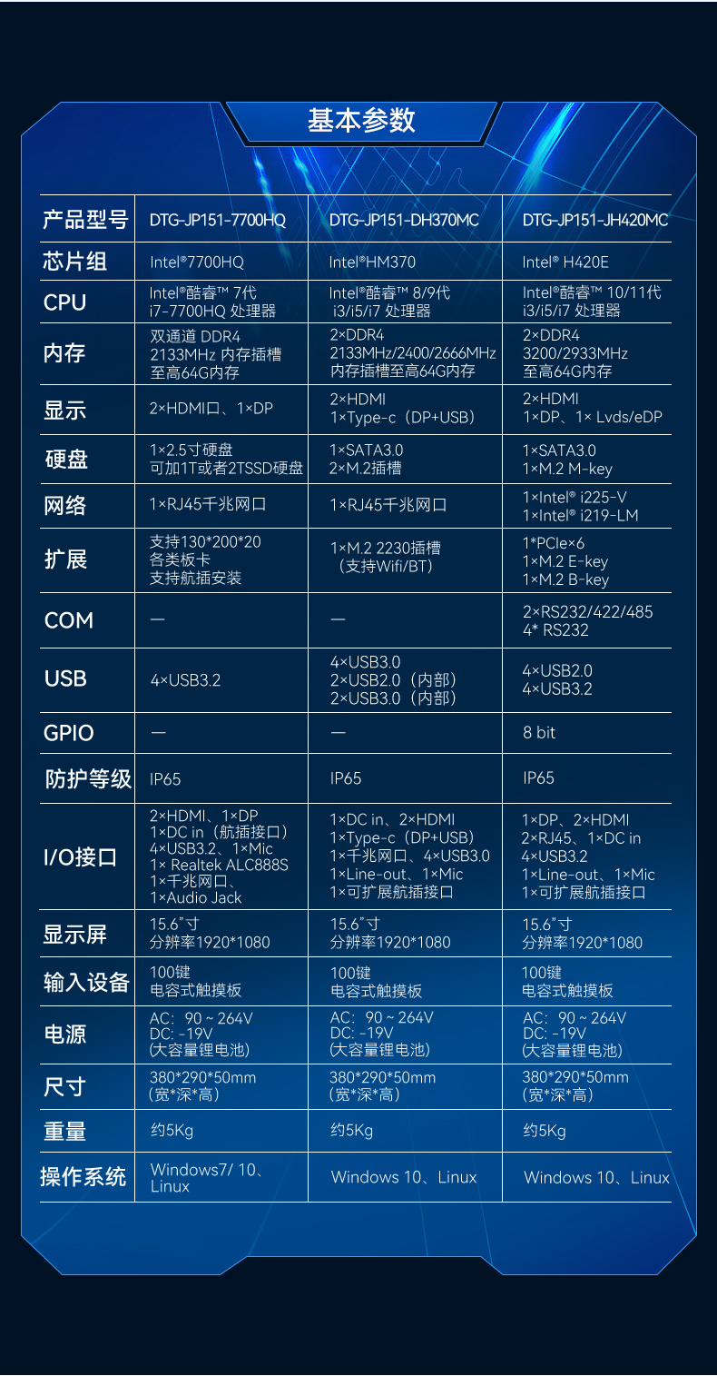 酷睿7代加固便携机,可扩展便携式工业电脑,DTG-JP151-7700HQ.jpg