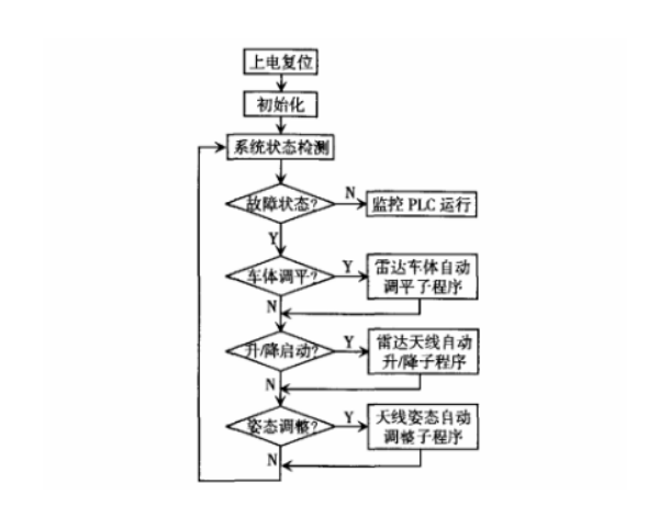 软件工作流程.png