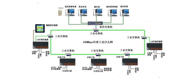 PLC监控系统结构.png