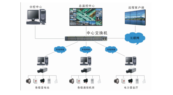 监控系统硬件.png