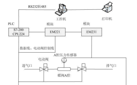 负压控制系统.png