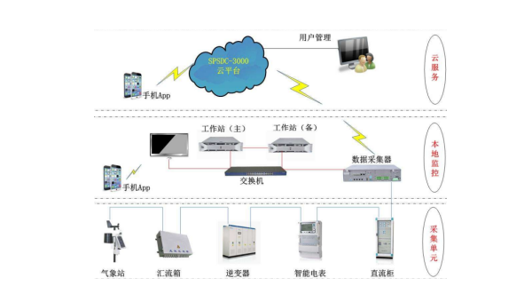 氧化电源监控系统.png