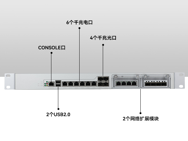 网络安全工控机,国产化千兆网闸,wt-12564-HG3200