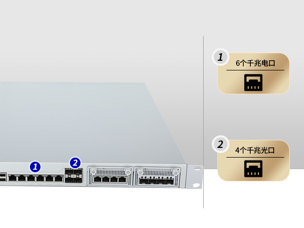 网络安全工控机,国产化千兆网闸,wt-12564-HG3200