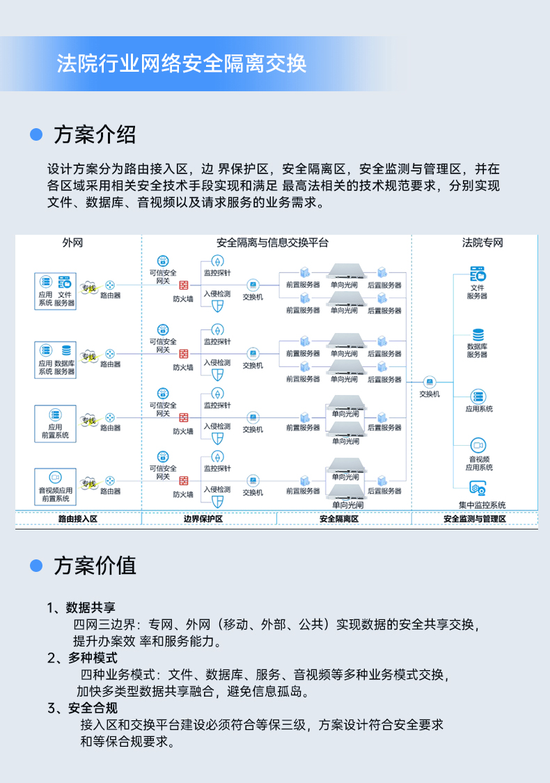 网络安全工控机,国产化千兆网闸,wt-12564-HG3200.jpg