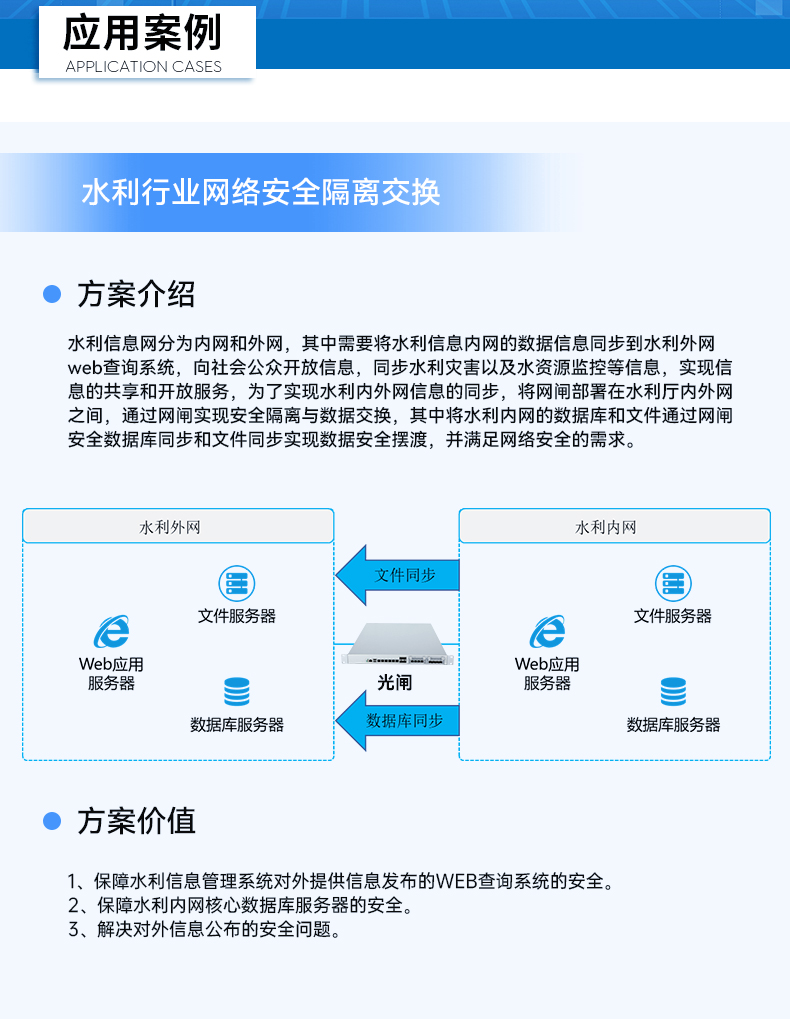 网络安全工控机,国产化千兆网闸,wt-12564-HG3200.jpg