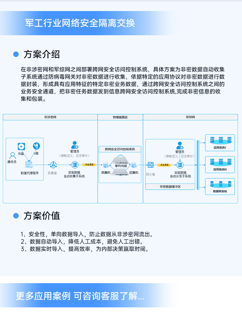 网络安全工控机,国产化千兆网闸,wt-12564-HG3200.jpg