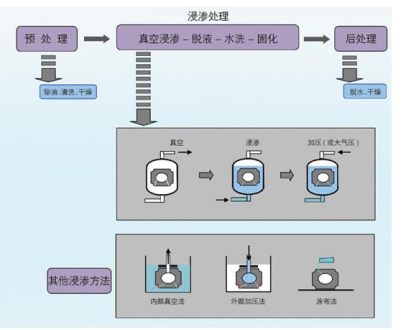 浸渗技术系统图.png