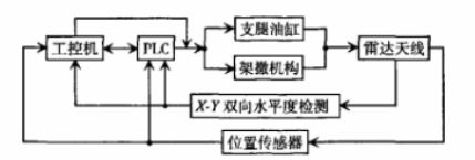 机动式雷达天线结构.png