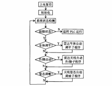 软件工作流程.png