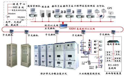 变电站综合自动化系统.png