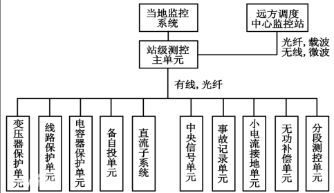 变电站综合自动化系统.png