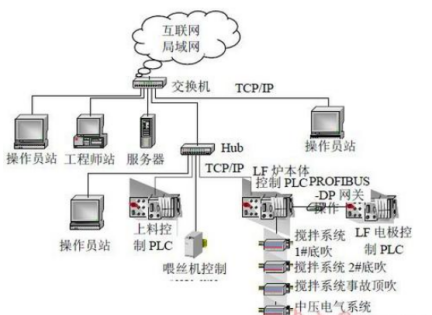 炼铁炉优化系统.png