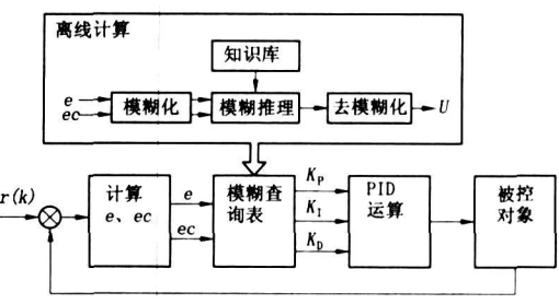 低压铸造电控气动系统