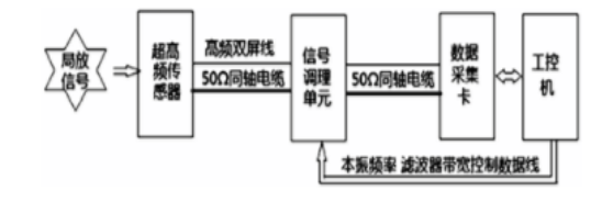 变压器架构