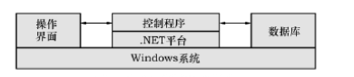 冲槽机控制系统