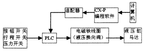 工控机在机械液压控制系统中的应用