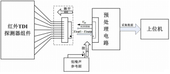 工控机在红外探测器技术上的应用