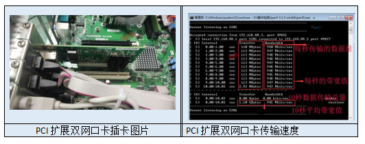 PCI扩展槽扩展双网口示意图及性能测试图