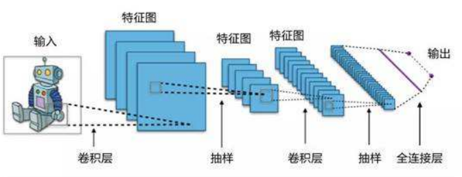 人工智能之深度学习