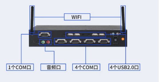 前后面板I/O介绍
