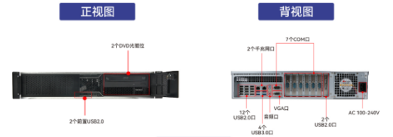 万泰娱乐网安服务器【wt-24605-SD2000MB】参数