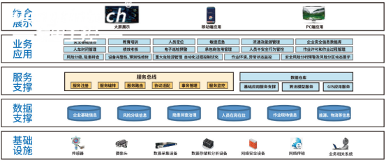 仓储物流自动化：