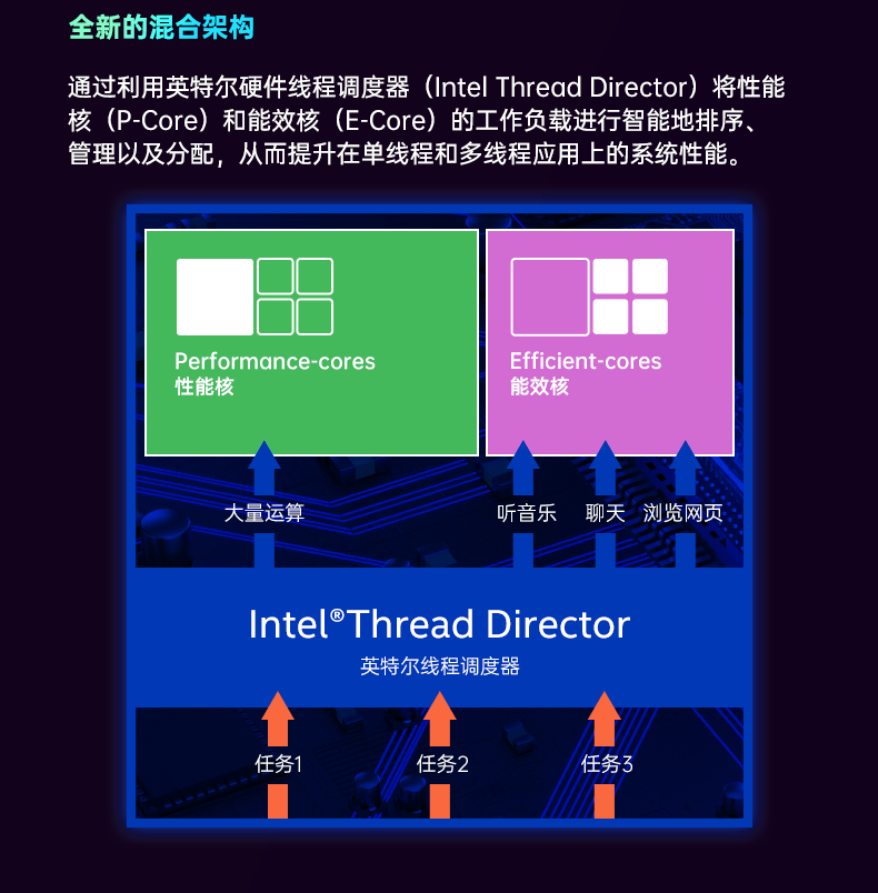 酷睿12代无风扇嵌入式工控机,DTB-3180-Q670E.png